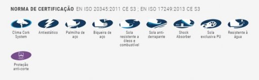 Certificação Daintree